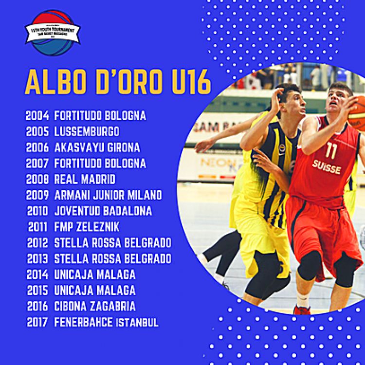 kk sava na turniru u švajcarskoj košarkaški klub sava